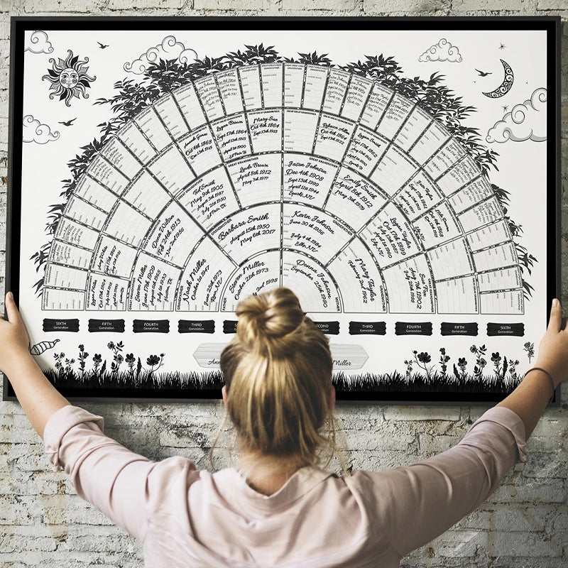 Stamboom Genealogie Diagram | Creëer Jouw Familiegeschiedenis