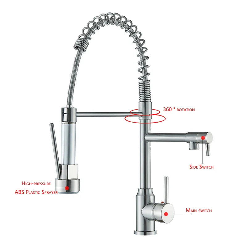 NickelFlex – Kitchen mixer tap with 360° swivel function 