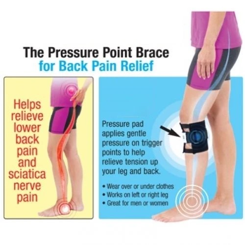 Sciatic Nerve Orthosis for Relief of Sciatica Pain