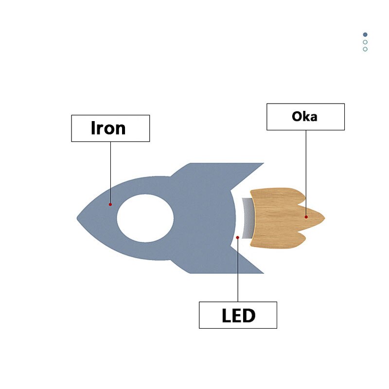 GlowCartoon - LED Wandlamp voor Kinderkamer